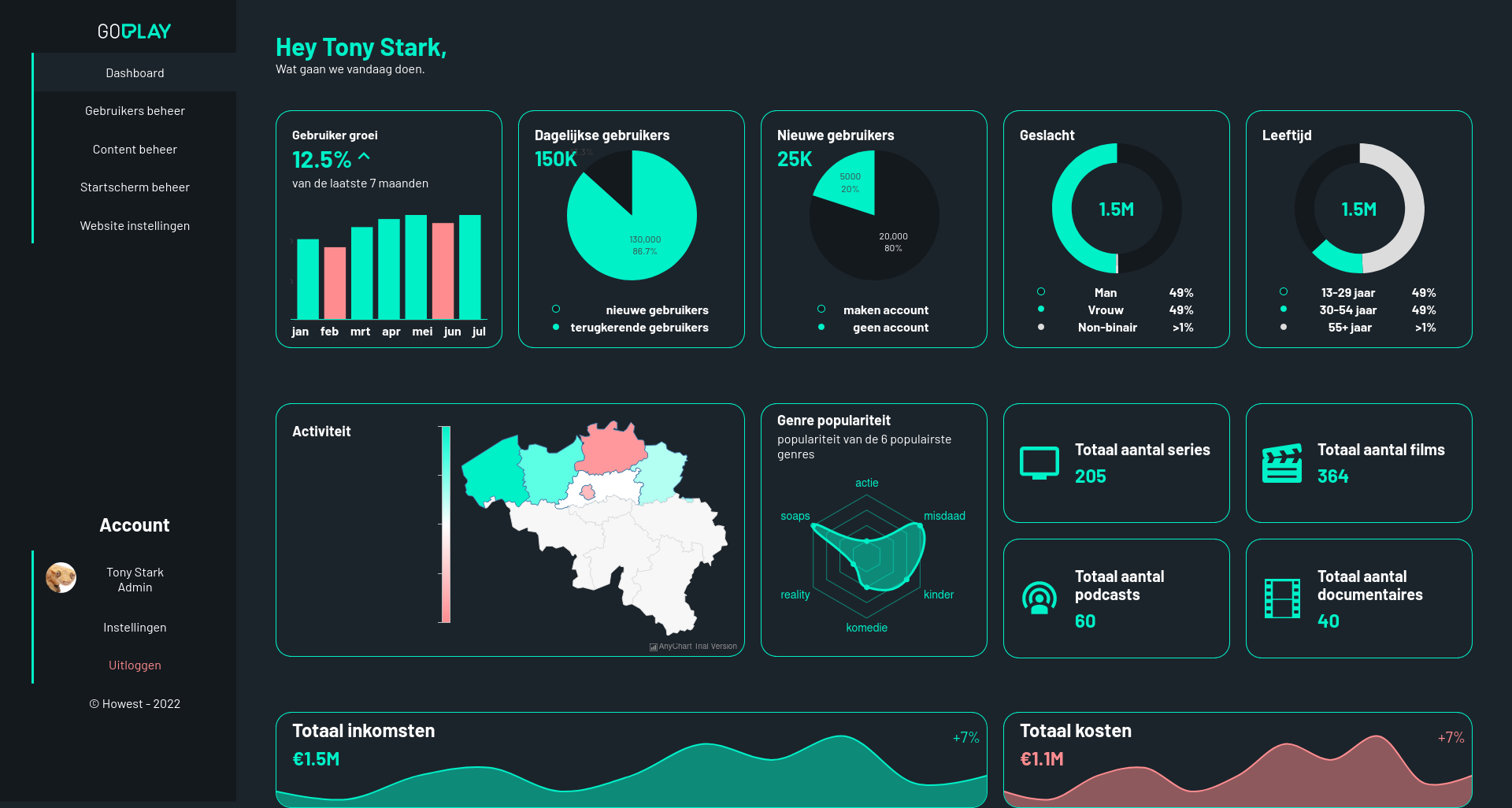 Goplay Dashboard